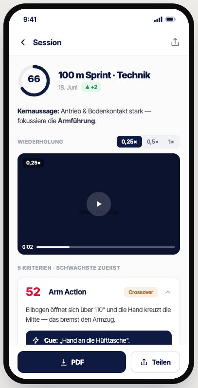 The TrackForm app, a 100m sprint technique session scored 66, with per-criterion feedback and a frame-by-frame video review